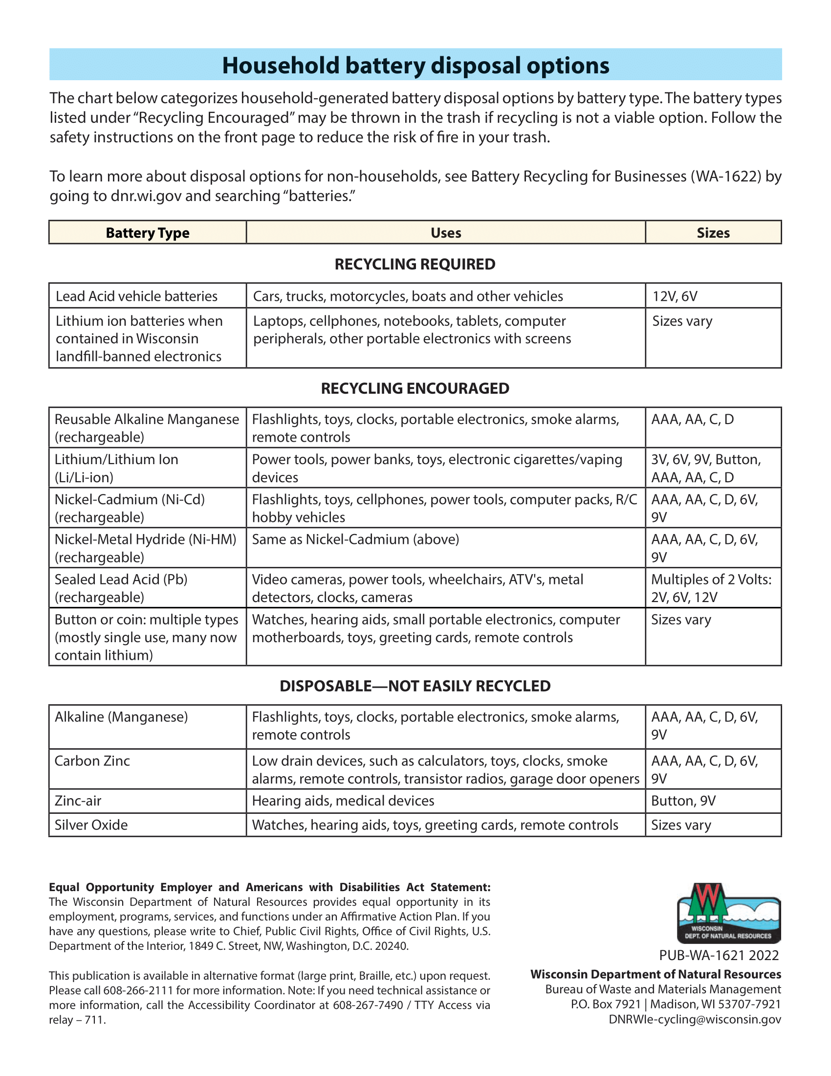 Household battery disposal options